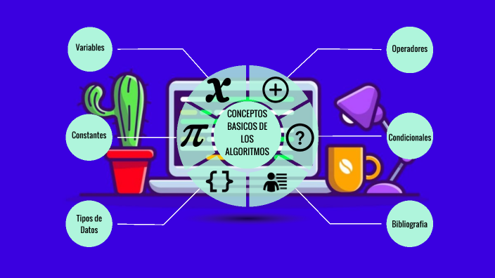 Conceptos básicos de algoritmos by Mateo Guerrero Ordoñez on Prezi