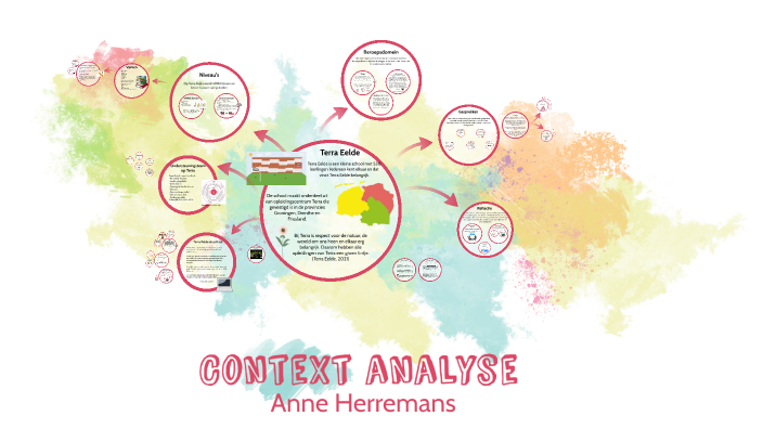 Context analyse by anne herremans on Prezi