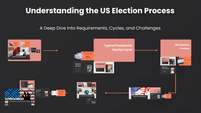 Understanding the US Election Process by Finn Brenner on Prezi