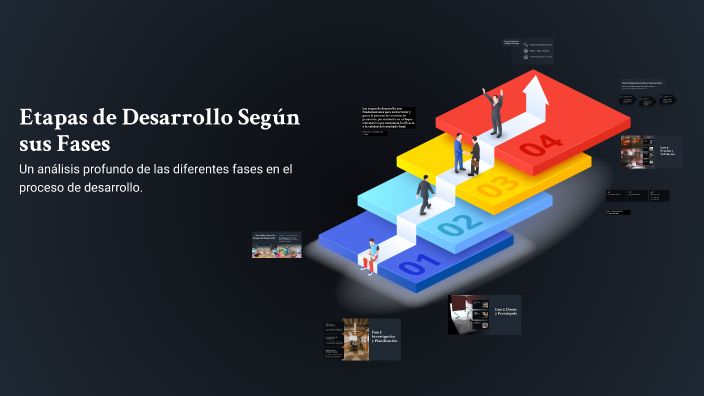 Etapas de Desarrollo Según sus Fases by Batalla Mendez on Prezi