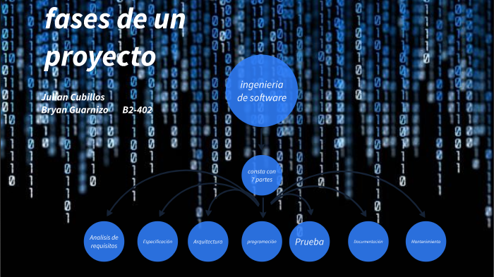 ingenieria de software by pepe perez on Prezi