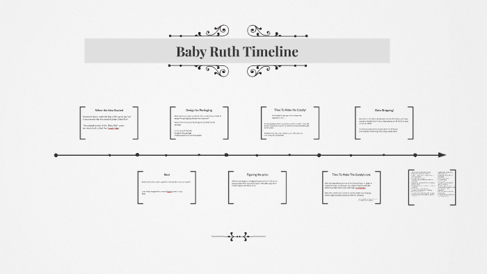The Life of Babe Ruth timeline