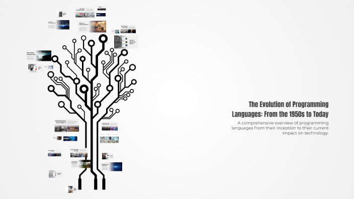 The Evolution of Programming Languages: From the 1950s to Today by ...