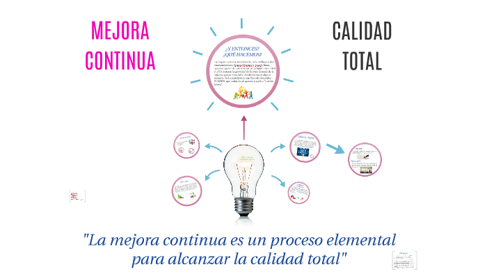 MEJORA Y CALIDAD. By Viviana Morales On Prezi