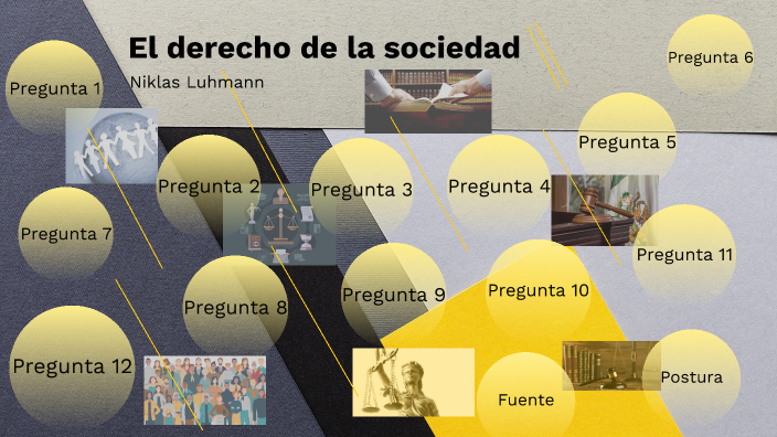 El derecho de la sociedad by Guillermo Olivar Ponce on Prezi