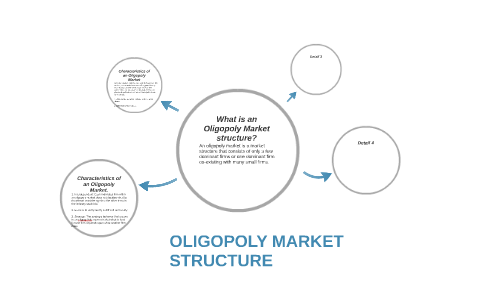 oligopoly market model