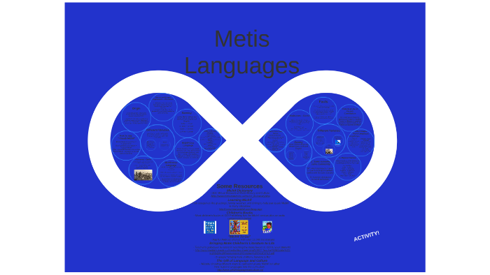 Metis Languages by Ysabel Gallegos on Prezi