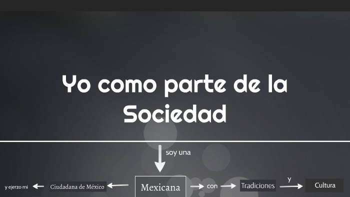 Yo Como Parte De La Sociedad