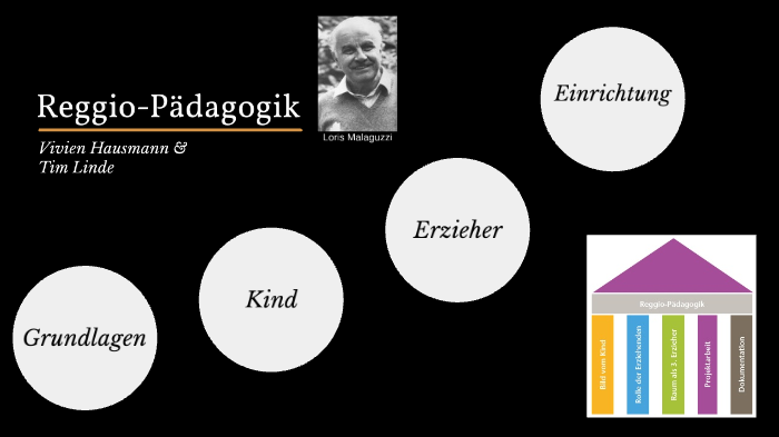 Ziele Der Reggio Pädagogik Reggio-Pädagogik by Tim Linde on Prezi