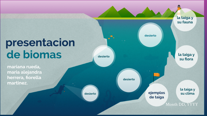 biomas by Mariana Rueda on Prezi