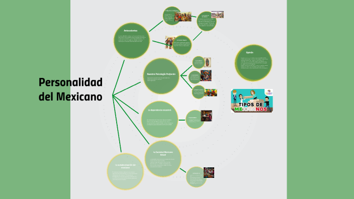La Personalidad del Mexicano by Anakaren Castro on Prezi
