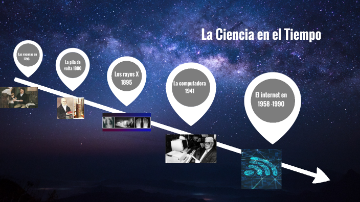 La ciencia en el tiempo by Maria Del Carmen Gonzalez Sanchez on Prezi