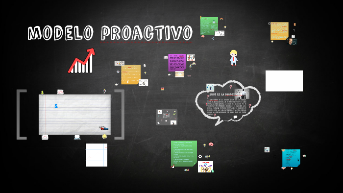 modelo proactivo expo by cinthya mateo aviles on Prezi Next