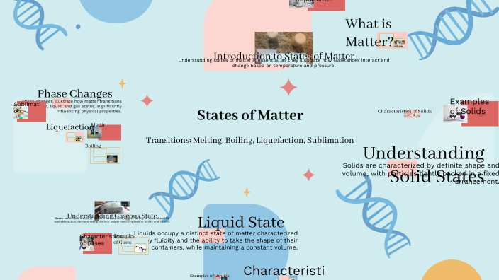 States of Matter by (교육대학원 통합과학교육전공) 장유진 on Prezi