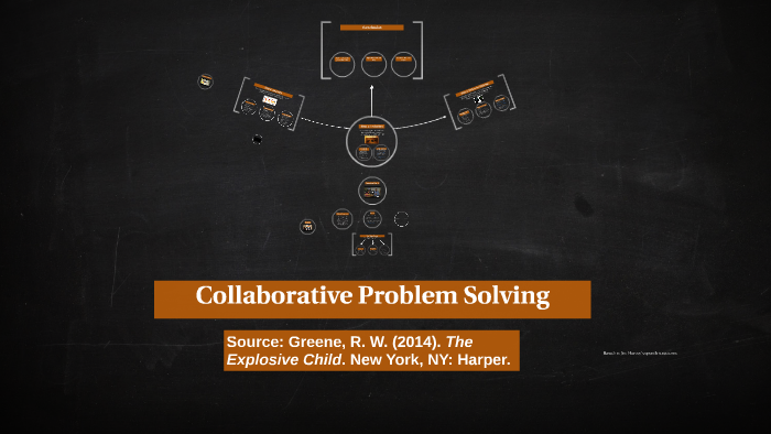 collaborative problem solving ted talk