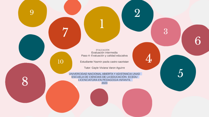 EVALUACIÓN Y CALIDAD EDUCATIVA by PAOLA CASTRO on Prezi