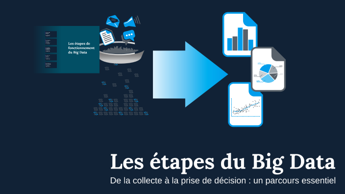 Les étapes du Big Data by nour tounsi on Prezi