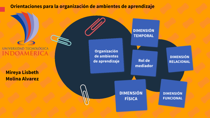 Desarrollo del pensamiento lógico matemático by Mireya Molina on Prezi