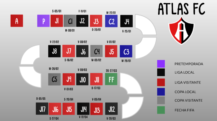 ANÁLISIS CALENDARIO CLAUSURA ATLAS FC by Eduardo Correa