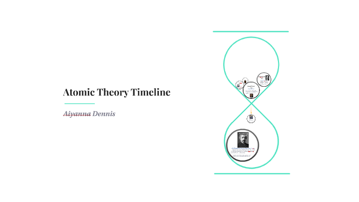 Atomic Theory Timeline by Aiyanna Dennis on Prezi