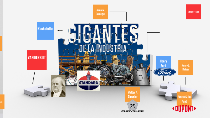 GIGANTES DE LA INDUSTRIA by Stalin Andrade Chauvin on Prezi