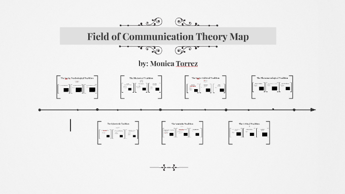Field of Communication Theory Map by Monica Torrez on Prezi