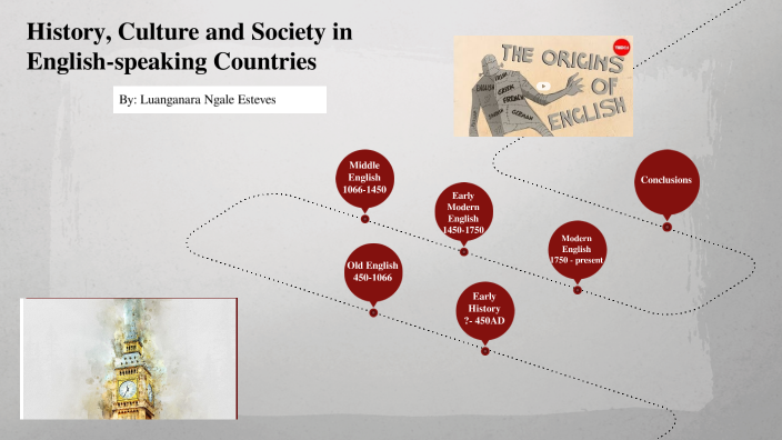 LBD 1: History, culture and society of the English speaking countries ...