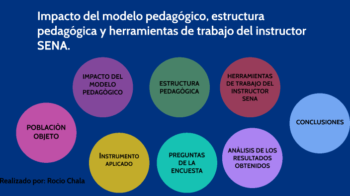 Impacto del modelo pedagógico, estructura pedagógica y herramientas de ...