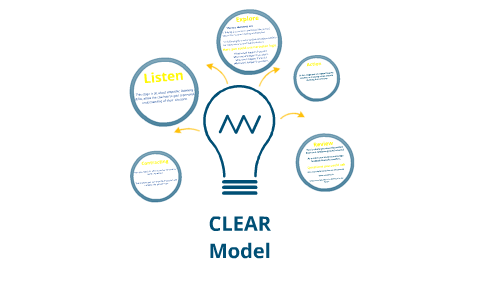 CLEAR model by Babs Jordan on Prezi