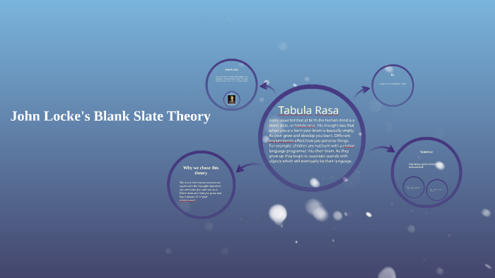 John Locke s Blank Slate Theory by morgan phillips on Prezi