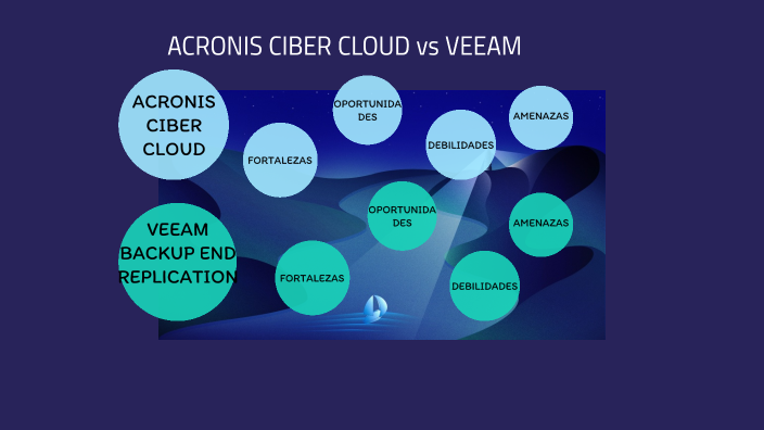 acronis true image vs veeam