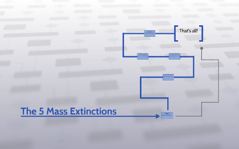 The 5 Mass Extinctions by Aidan Connors on Prezi
