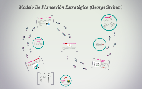 Modelo De Planeación Estratégica (George Steiner) by edna uricoechea