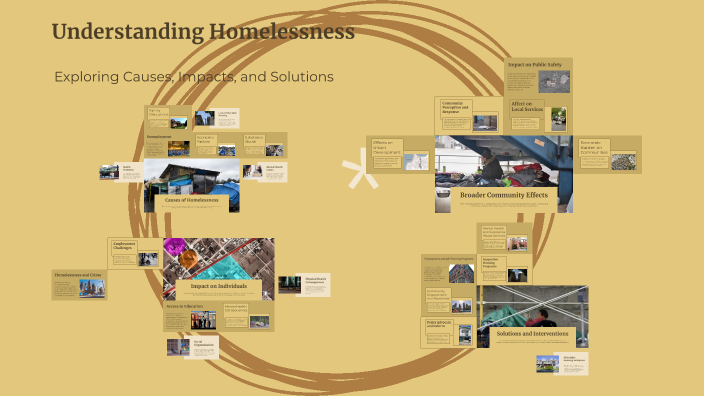 Understanding Homelessness by Amelia Lewis-Smith on Prezi