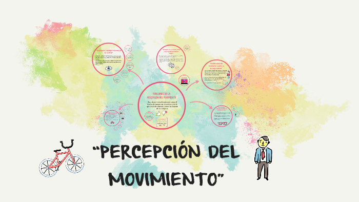 “PERCEPCIÓN DEL MOVIMIENTO” By Isabel López On Prezi