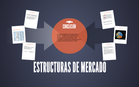 Estructura De Mercado By Pedro Gonzalez