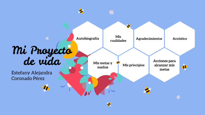 Mi Proyecto de Vida by Alejandra Coronado on Prezi