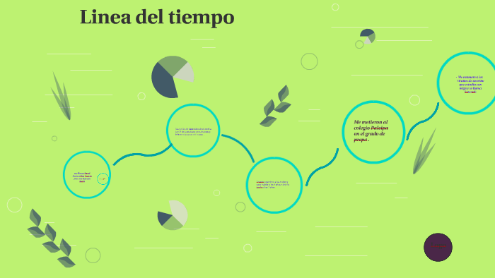 Linea del tiempo by Annie Petzey on Prezi