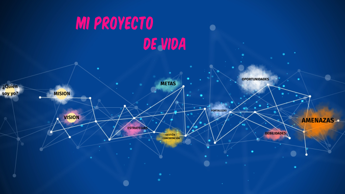 mi proyecto de vida by Daniel Rivera on Prezi