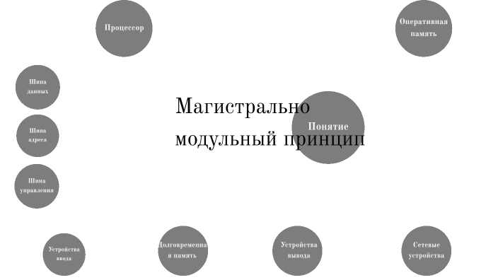 Магистрально модульный принцип архитектуры современных