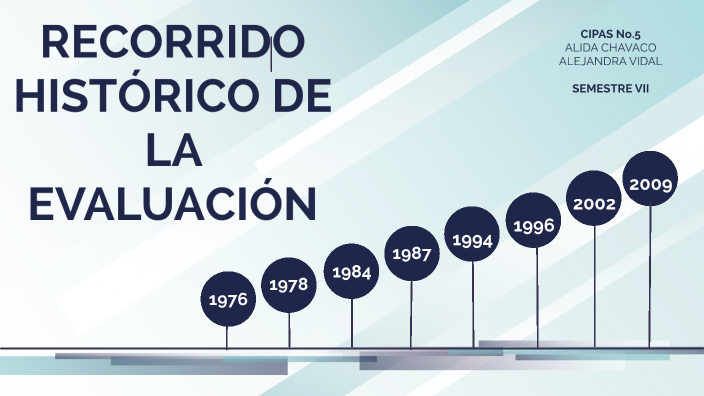 HISTORIA DE LA EVALUACIÓN EDUCATIVA By Alejandra Vidal On Prezi