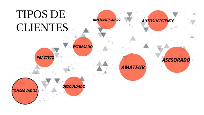 Tipos De Clientes By Laura Nomesque On Prezi 6161