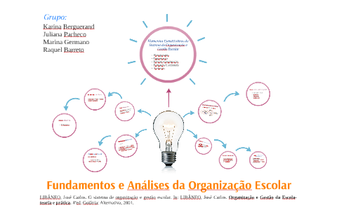 Organização Escolar By Marina Germano On Prezi