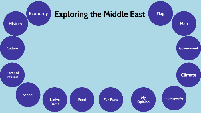 explore the middle east by zaevia johnson on Prezi