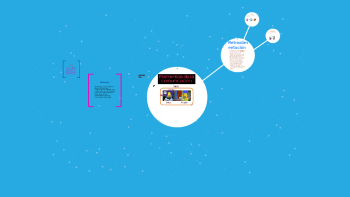 Elementos de la comunicacion by krysthel Ericka Marín Azanza on Prezi