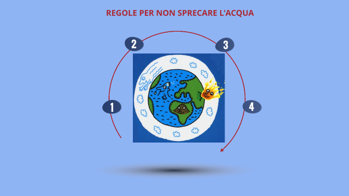 regole per non sprecare l'acqua by ADUA GALISE