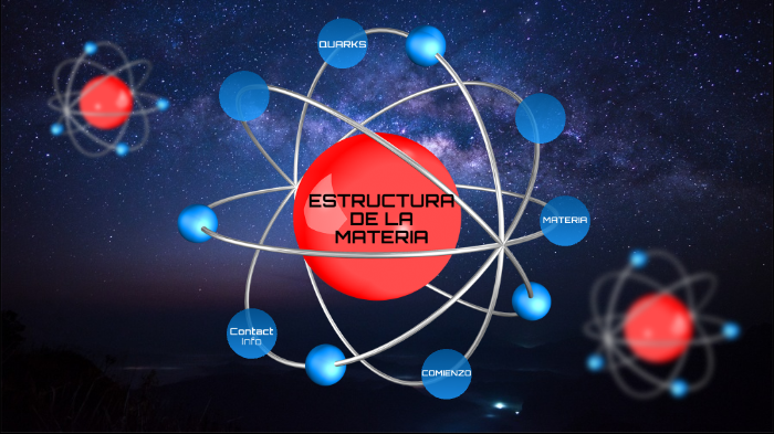 ESTRUCTURA DE LA MATERIA by sofia diaz on Prezi