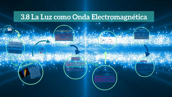 La Luz como Onda Electromagnética by Vicky de Horan on Prezi