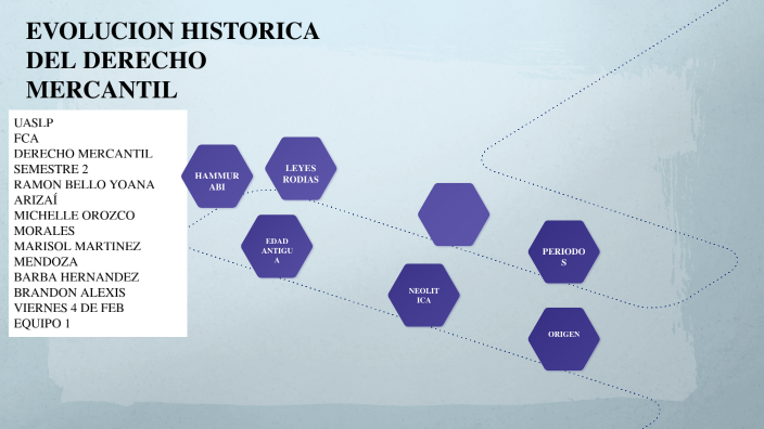 EVOLUCION HISTORICA DEL DERECHO MERCANTIL by ALEXIS BARBA on Prezi