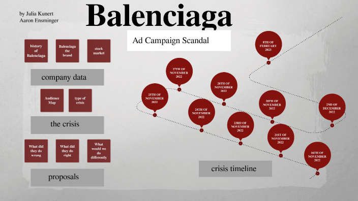 Balenciaga's Ad Controversy: A Study in Crisis Communication
